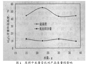 原料中水量變化對產品質量的影響